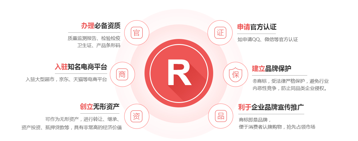 新晃商标注册的作用